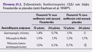 φιναστερίδη - αποτελέσματα έρευνας